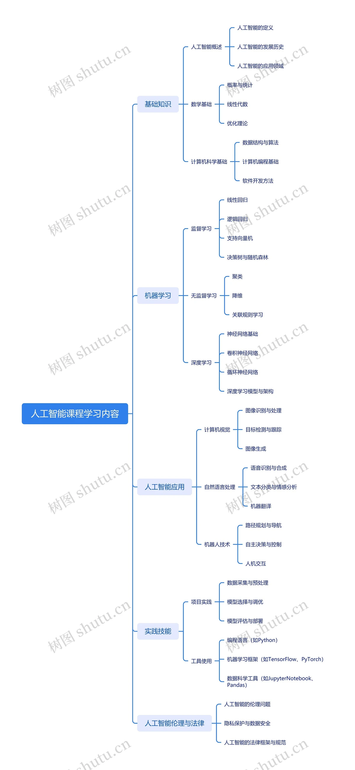为什么我的篮球罚球总是不进?_0